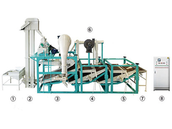 Machine à décortiquer et à séparer