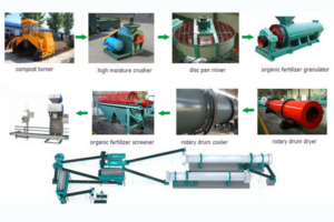 Ligne de production automatique d’engrais composés