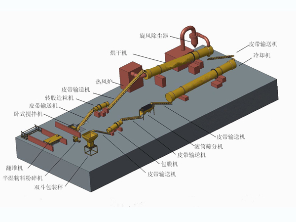 Ligne de production automatique d'engrais inorganiques