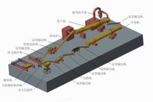 Fabricant d’une ligne de production automatique d’engrais organiques