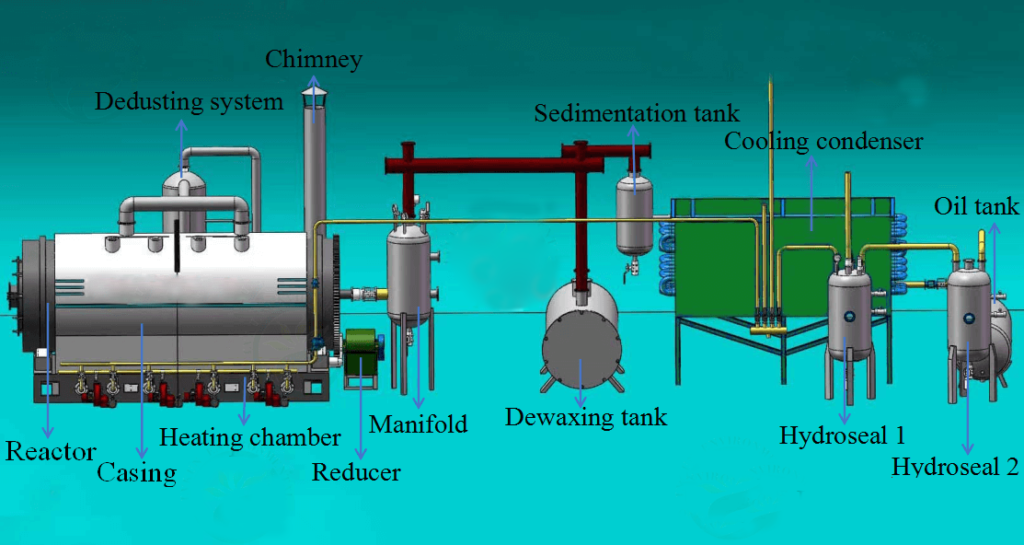 Batch Tire Plastic Pyrolysis Plant Manufacturer