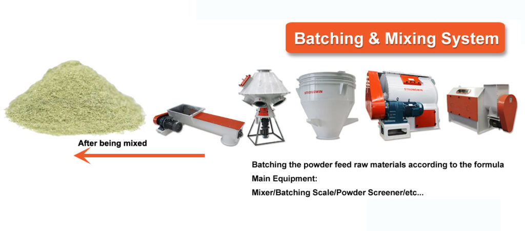 Mixing system