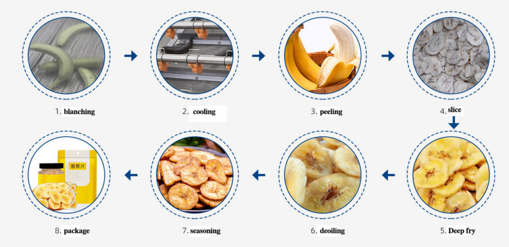 Machine à découper les bananes en tranches