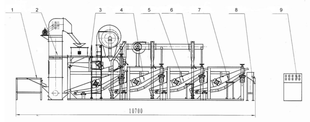 Principaux paramètres de la machine de décorticage et de tri des graines de tournesol