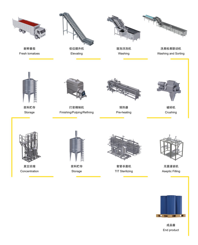 ligne de production de ketchup