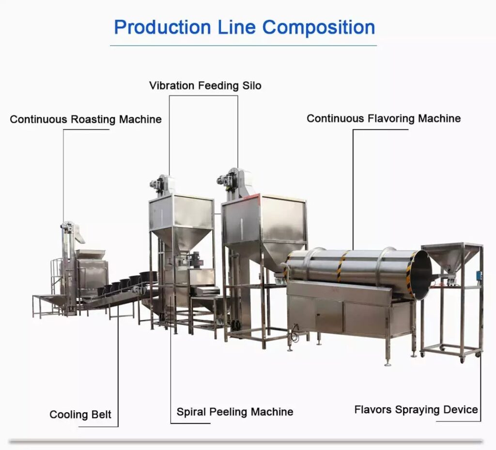 Ligne de production d'arachides salées ou grillées Organigramme