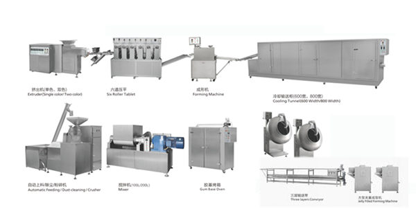 Fabricant d'usine de production de chewing-gums au xylitol