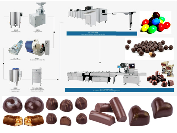 Ligne-de-production-automatique-de-chocolat