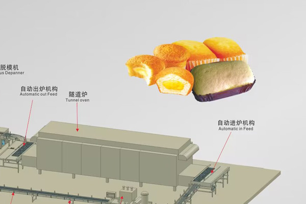 Ligne de production de cupcakes
